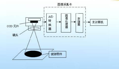 機(jī)器視覺(jué)