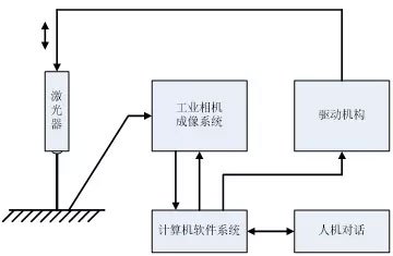 機(jī)器視覺(jué)