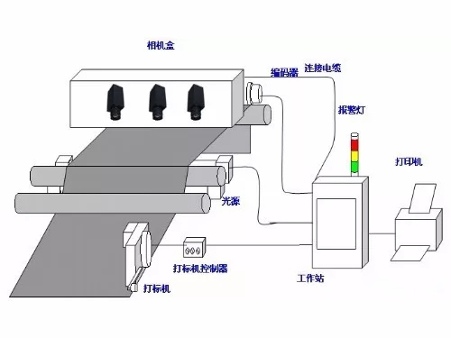 機器視覺