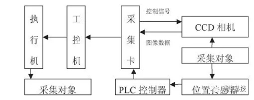 機器視覺