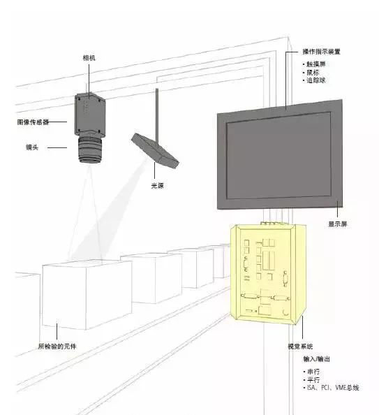 機(jī)器視覺(jué)