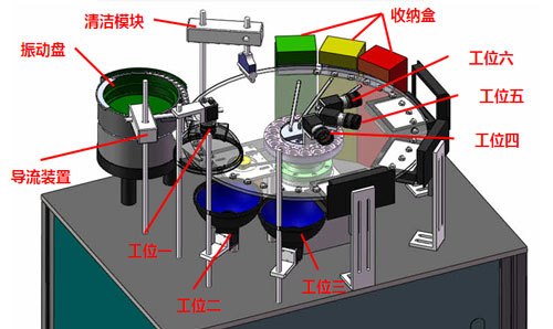 機器視覺