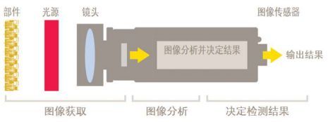 機(jī)器視覺(jué)入門知識(shí)詳解（相機(jī)/鏡頭/光源/系統(tǒng)）-機(jī)器視覺(jué)_視覺(jué)檢測(cè)設(shè)備_3D視覺(jué)_缺陷檢測(cè)