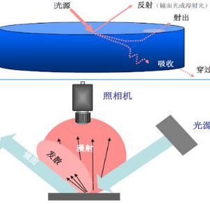 機(jī)器視覺(jué)入門知識(shí)詳解（相機(jī)/鏡頭/光源/系統(tǒng)）-機(jī)器視覺(jué)_視覺(jué)檢測(cè)設(shè)備_3D視覺(jué)_缺陷檢測(cè)