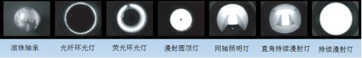 機(jī)器視覺(jué)入門知識(shí)詳解（相機(jī)/鏡頭/光源/系統(tǒng)）-機(jī)器視覺(jué)_視覺(jué)檢測(cè)設(shè)備_3D視覺(jué)_缺陷檢測(cè)