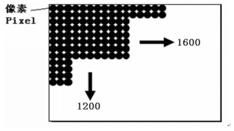 機(jī)器視覺(jué)入門知識(shí)詳解（相機(jī)/鏡頭/光源/系統(tǒng)）-機(jī)器視覺(jué)_視覺(jué)檢測(cè)設(shè)備_3D視覺(jué)_缺陷檢測(cè)