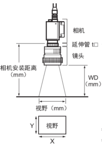 機(jī)器視覺(jué)入門知識(shí)詳解（相機(jī)/鏡頭/光源/系統(tǒng)）-機(jī)器視覺(jué)_視覺(jué)檢測(cè)設(shè)備_3D視覺(jué)_缺陷檢測(cè)