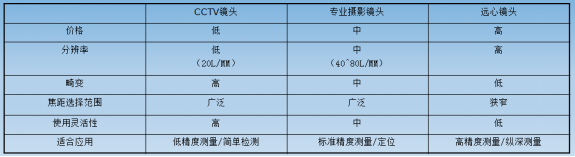 機(jī)器視覺(jué)入門知識(shí)詳解（相機(jī)/鏡頭/光源/系統(tǒng)）-機(jī)器視覺(jué)_視覺(jué)檢測(cè)設(shè)備_3D視覺(jué)_缺陷檢測(cè)