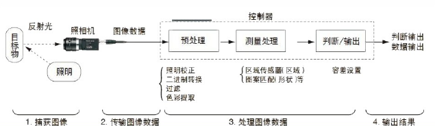 機器視覺