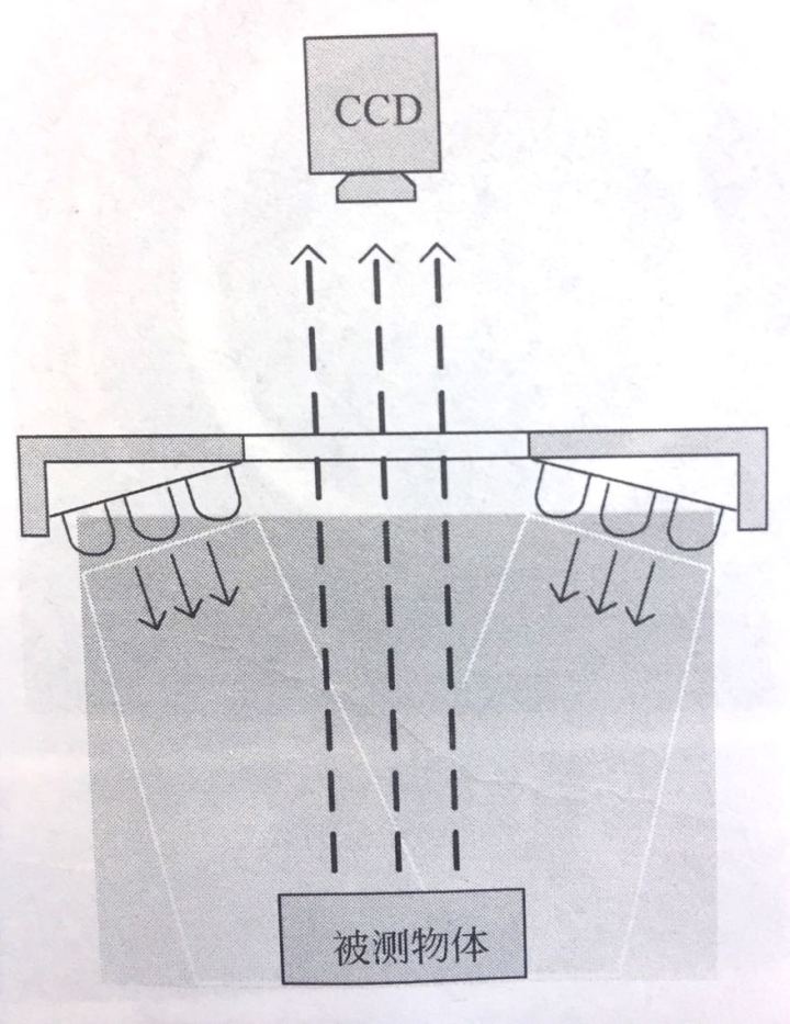 機(jī)器視覺