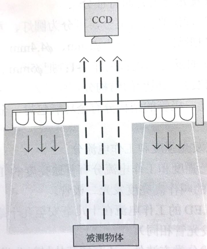 機(jī)器視覺