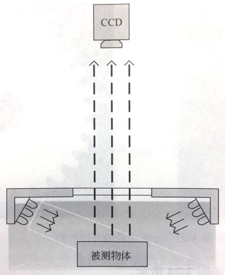 機(jī)器視覺