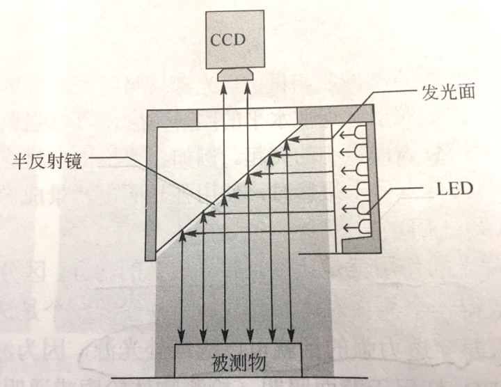 機(jī)器視覺