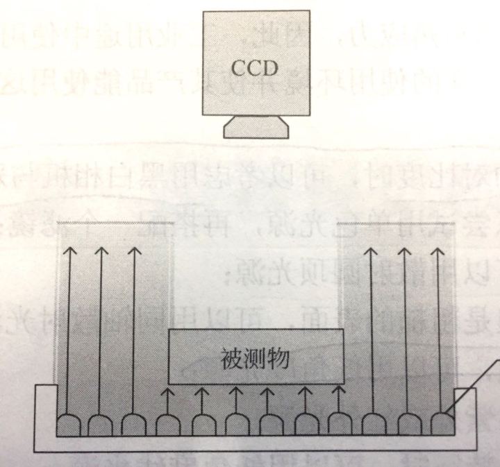 電鍍不良，藍2