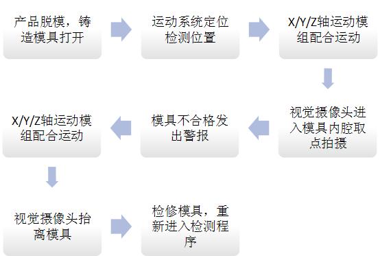 機器視覺