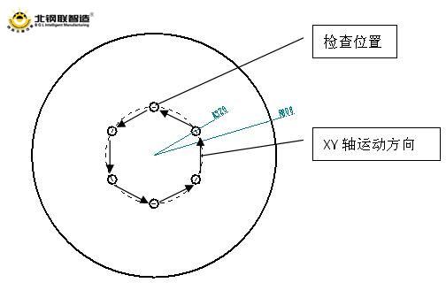 機器視覺