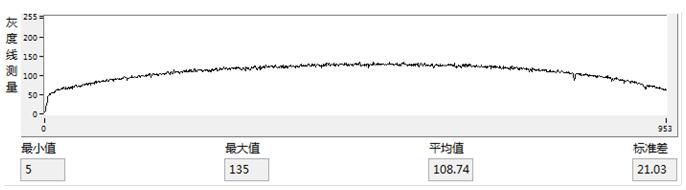 機(jī)器視覺