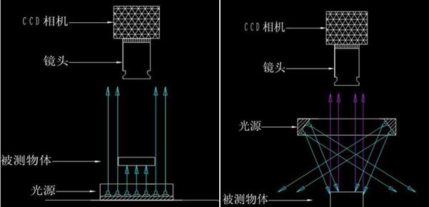 機(jī)器視覺