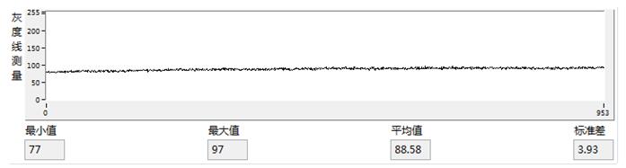 機(jī)器視覺