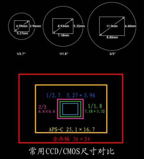 機器視覺