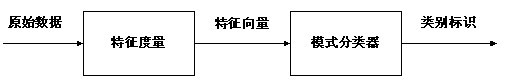 機(jī)器視覺