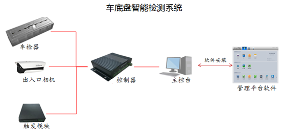 機(jī)器視覺