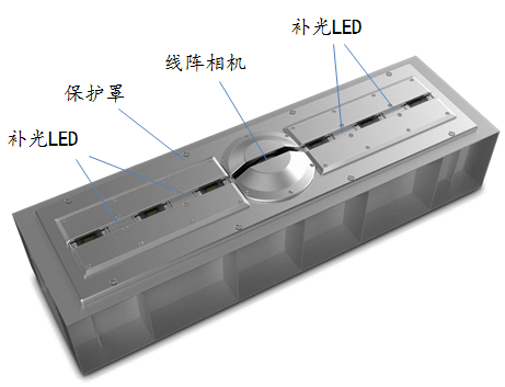 機(jī)器視覺