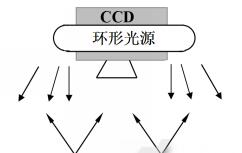 機器視覺