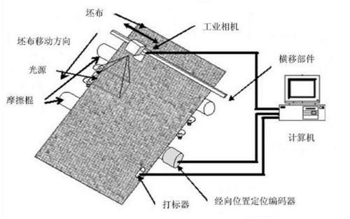 機器視覺