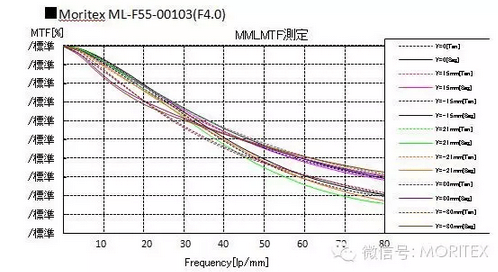 機(jī)器視覺