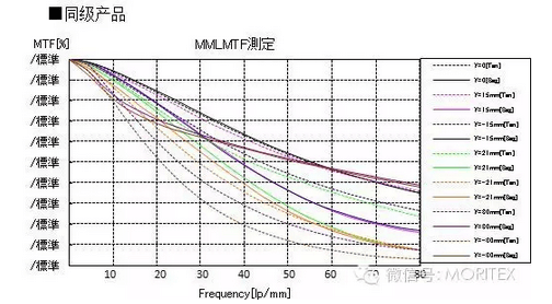 機(jī)器視覺