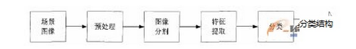 機(jī)器視覺