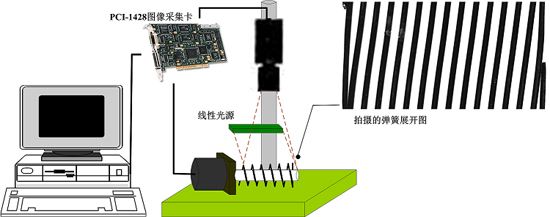 機器視覺