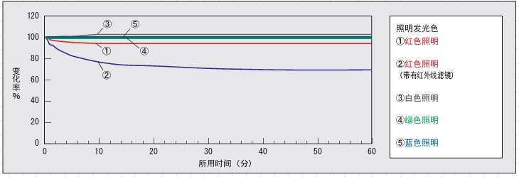 機器視覺