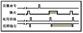 機(jī)器視覺