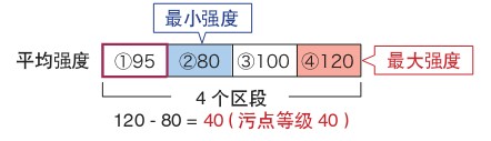 機(jī)器視覺