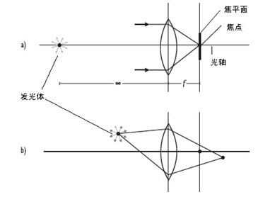 機器視覺