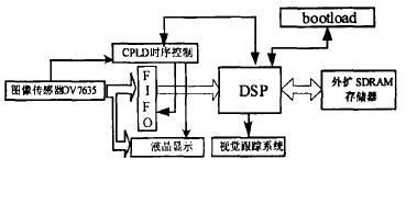 機(jī)器視覺