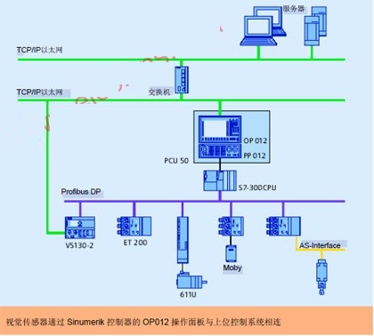 機器視覺