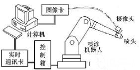 機(jī)器視覺(jué)