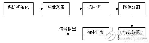 機(jī)器視覺