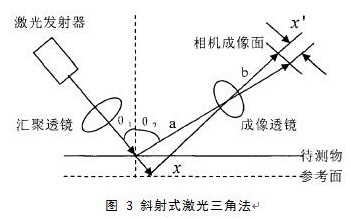 機(jī)器視覺(jué)