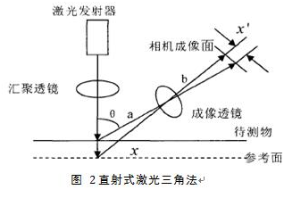 機(jī)器視覺(jué)