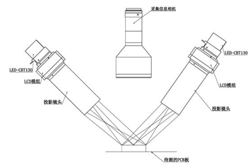 機(jī)器視覺(jué)