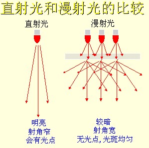 機(jī)器視覺