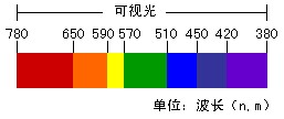 機(jī)器視覺