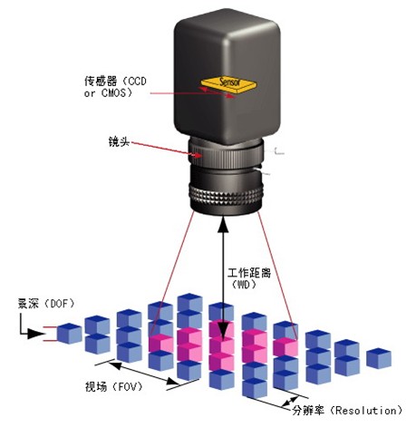 機器視覺