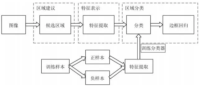 機器視覺