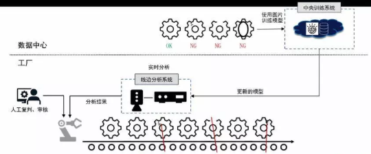 機(jī)器視覺(jué)