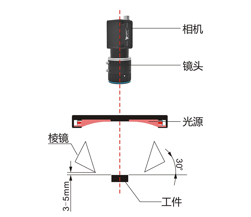 機(jī)器視覺(jué)